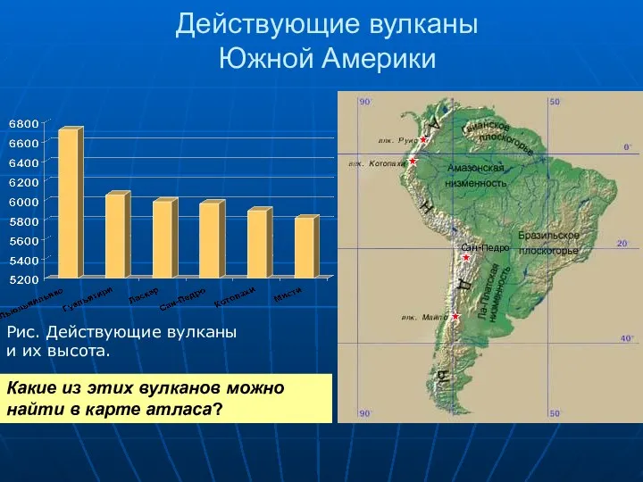 Действующие вулканы Южной Америки Какие из этих вулканов можно найти