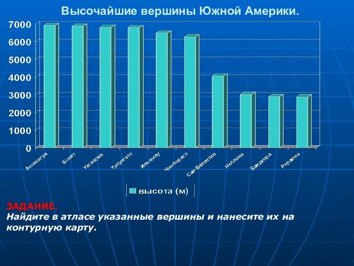 Высочайшие вершины Южной Америки. ЗАДАНИЕ. Найдите в атласе указанные вершины и нанесите их на контурную карту.