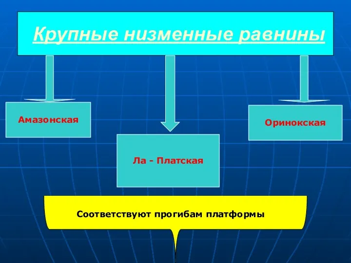 Крупные низменные равнины Амазонская Ла - Платская Оринокская Соответствуют прогибам платформы