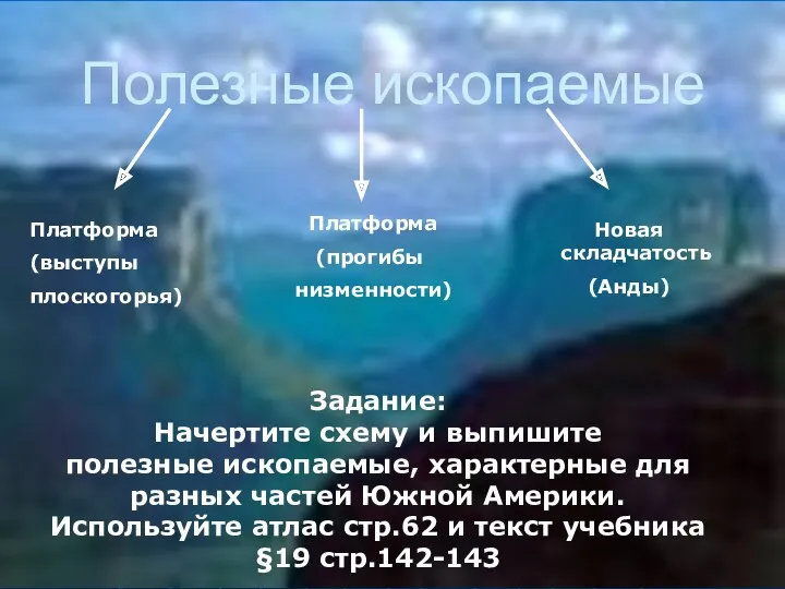 Полезные ископаемые Задание: Начертите схему и выпишите полезные ископаемые, характерные