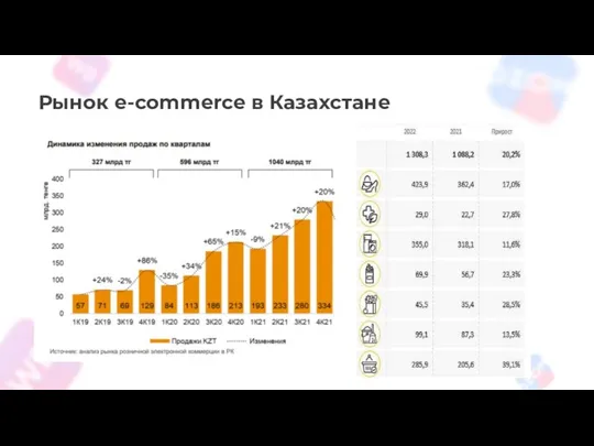 Рынок e-commerce в Казахстане