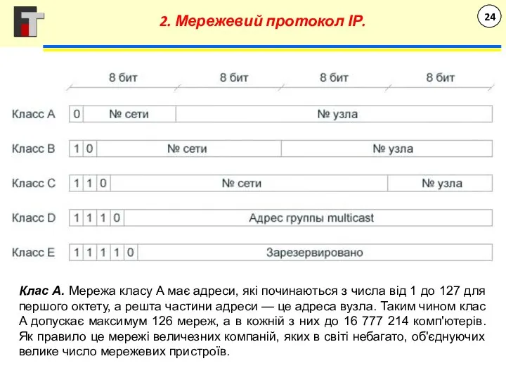 Клас A. Мережа класу A має адреси, які починаються з числа від 1