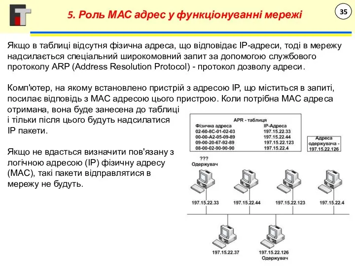 Якщо в таблиці відсутня фізична адреса, що відповідає IP-адреси, тоді