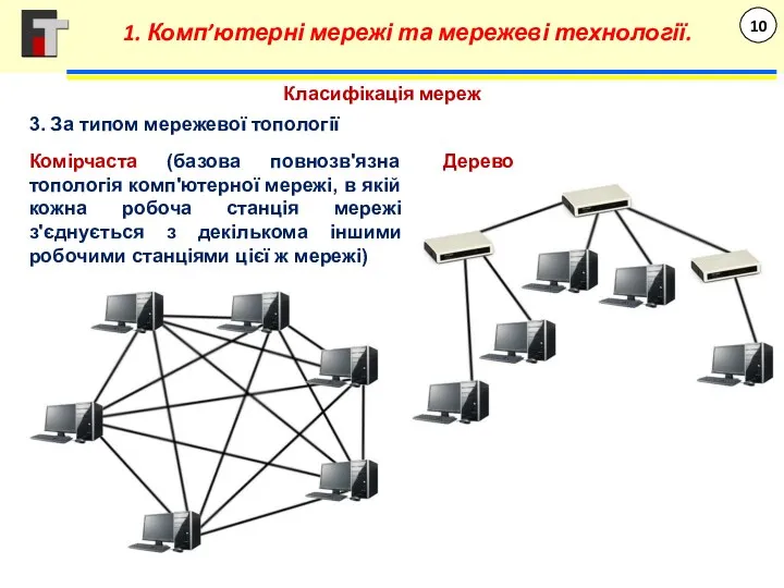 Класифікація мереж 3. За типом мережевої топології Комірчаста (базова повнозв'язна топологія комп'ютерної мережі,