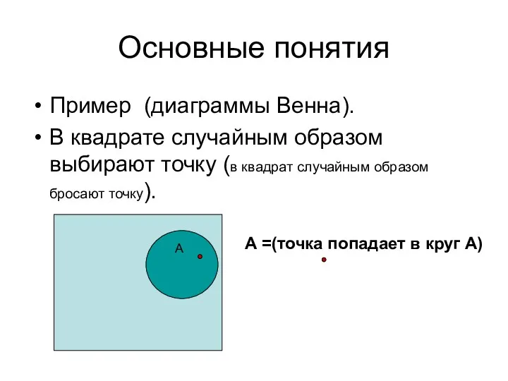 Основные понятия Пример (диаграммы Венна). В квадрате случайным образом выбирают точку (в квадрат
