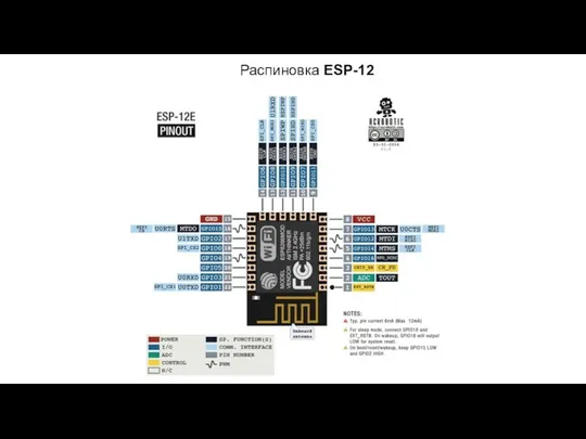 Распиновка ESP-12