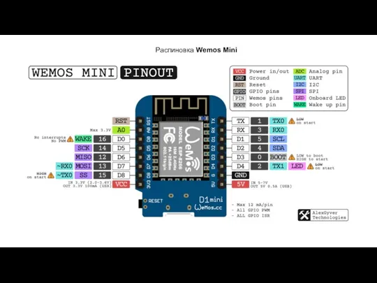 Распиновка Wemos Mini