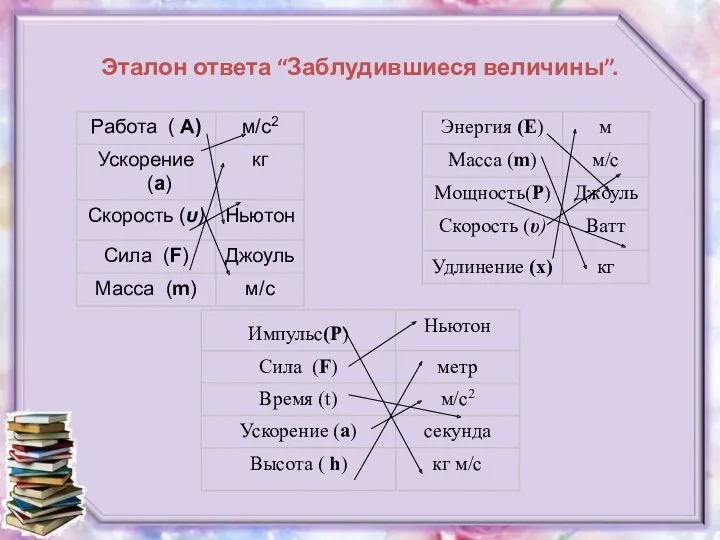 Эталон ответа “Заблудившиеся величины”.