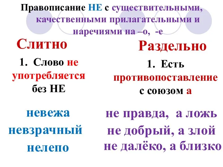 Правописание НЕ с существительными, качественными прилагательными и наречиями на –о,