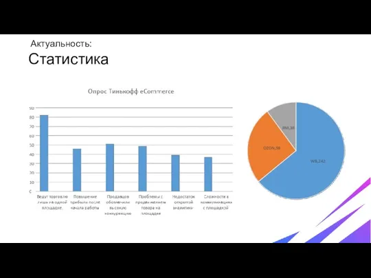 Актуальность: Статистика