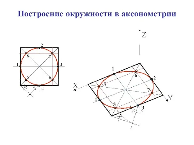 Построение окружности в аксонометрии