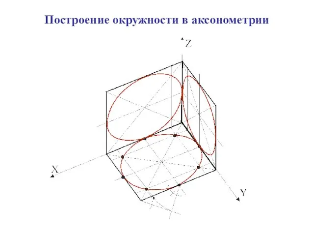 Построение окружности в аксонометрии