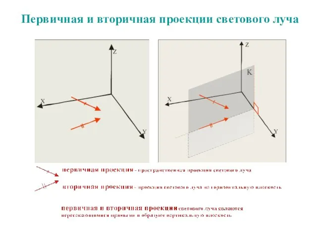 Первичная и вторичная проекции светового луча