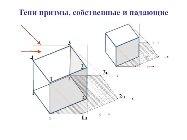 Тени призмы, собственные и падающие