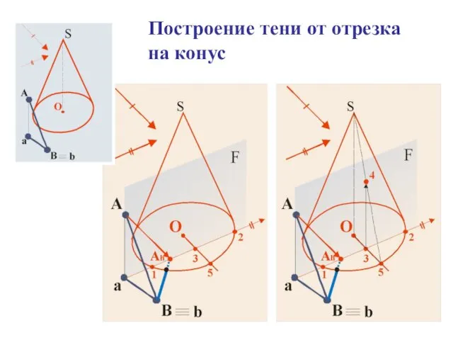 Построение тени от отрезка на конус