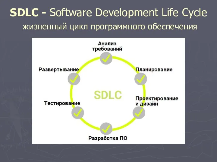 SDLC - Software Development Life Cycle жизненный цикл программного обеспечения