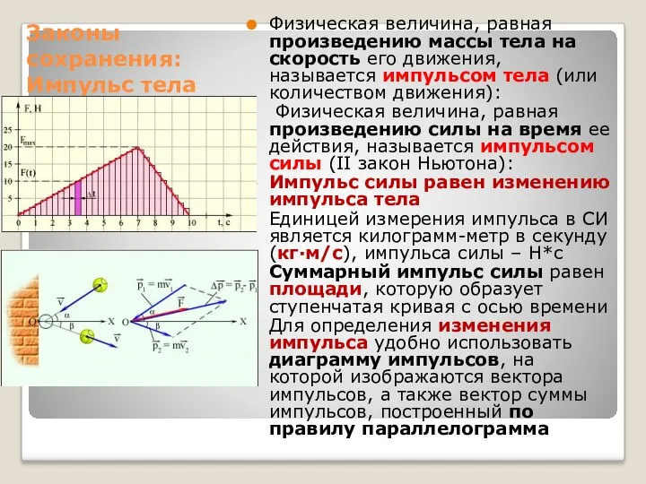 Законы сохранения: Импульс тела Физическая величина, равная произведению массы тела