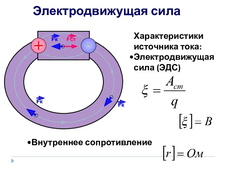 Электродвижущая сила Характеристики источника тока: Электродвижущая сила (ЭДС) Внутреннее сопротивление