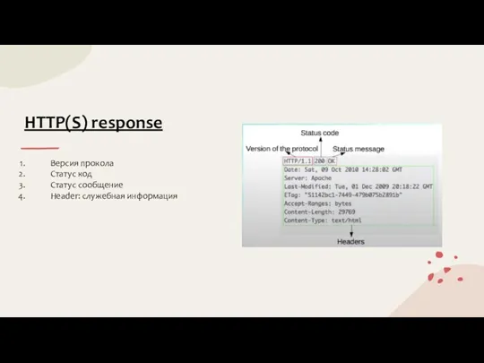HTTP(S) response Версия прокола Статус код Статус сообщение Header: служебная информация