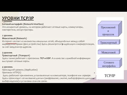 УРОВНИ TCP/IP 1 уровень Сетевой интерфейс (Network Interface) Это аппаратный