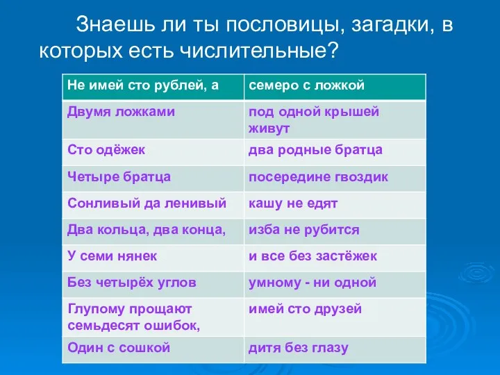 Знаешь ли ты пословицы, загадки, в которых есть числительные?