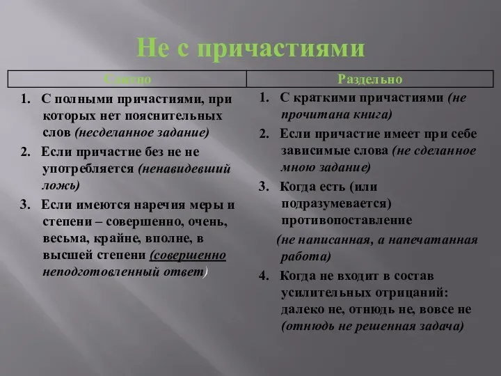 Не с причастиями 1. С полными причастиями, при которых нет