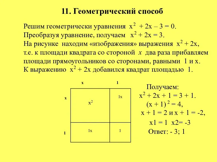 11. Геометрический способ Решим геометрически уравнения х2 + 2х – 3 = 0.