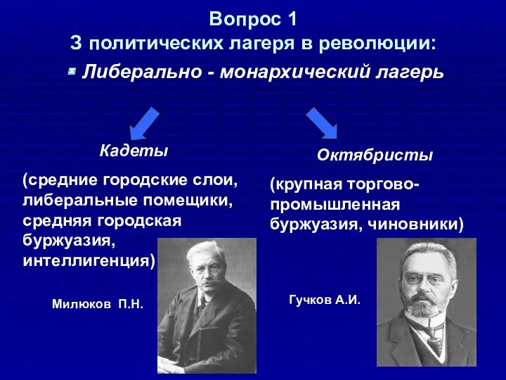 Вопрос 1 З политических лагеря в революции: Либерально - монархический