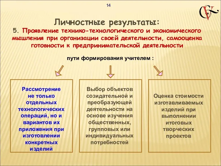 Личностные результаты: 5. Проявление технико-технологического и экономического мышления при организации