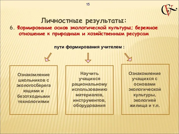 Личностные результаты: 6. Формирование основ экологической культуры; бережное отношение к