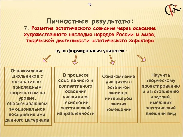 Личностные результаты: 7. Развитие эстетического сознания через освоение художественного наследия