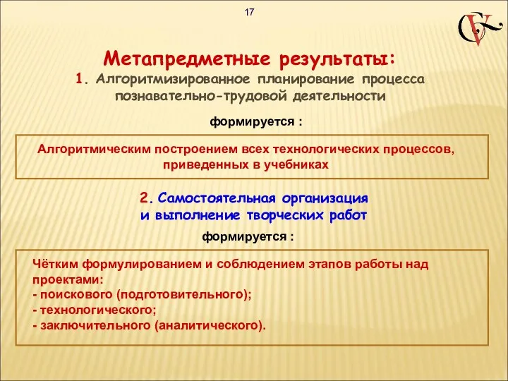 Метапредметные результаты: 1. Алгоритмизированное планирование процесса познавательно-трудовой деятельности формируется :