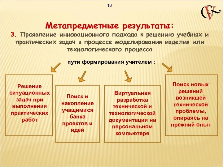 Метапредметные результаты: 3. Проявление инновационного подхода к решению учебных и