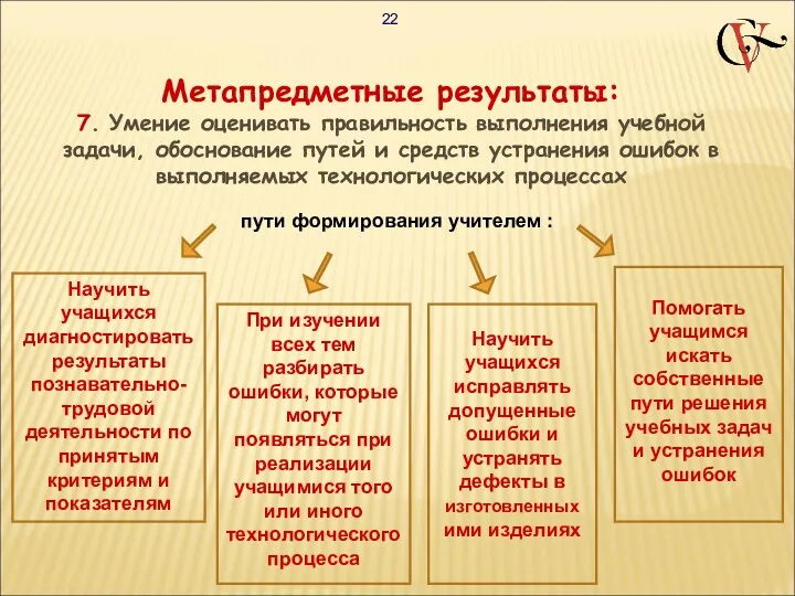 Метапредметные результаты: 7. Умение оценивать правильность выполнения учебной задачи, обоснование