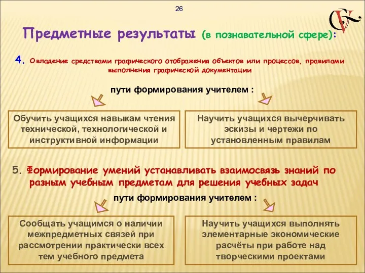 Предметные результаты (в познавательной сфере): 4. Овладение средствами графического отображения