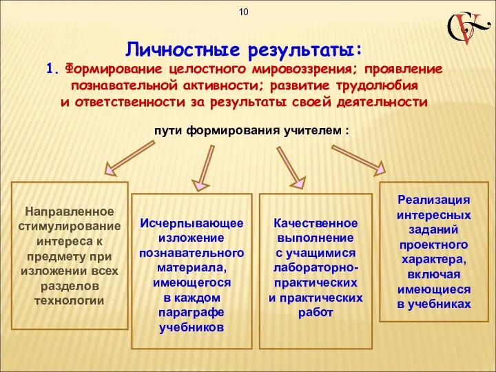 Личностные результаты: 1. Формирование целостного мировоззрения; проявление познавательной активности; развитие