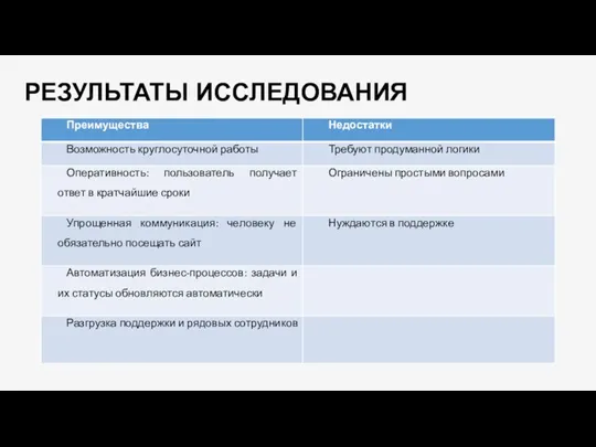 РЕЗУЛЬТАТЫ ИССЛЕДОВАНИЯ