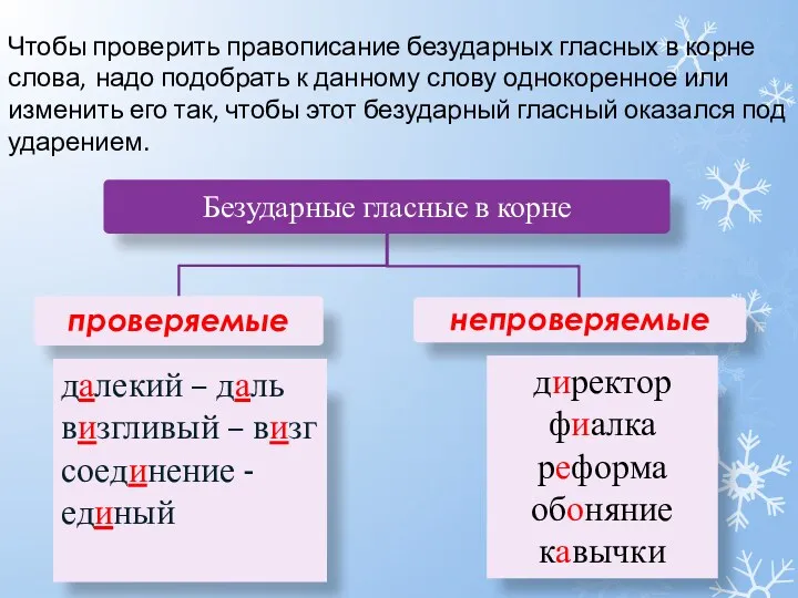 Чтобы проверить правописание безударных гласных в корне слова, надо подобрать