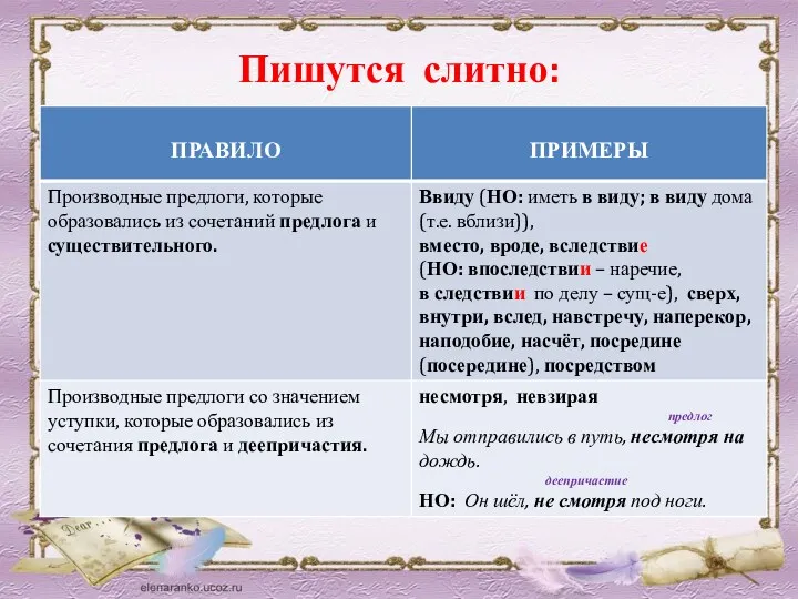 Пишутся слитно: