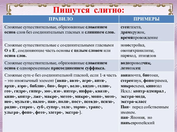 Пишутся слитно: