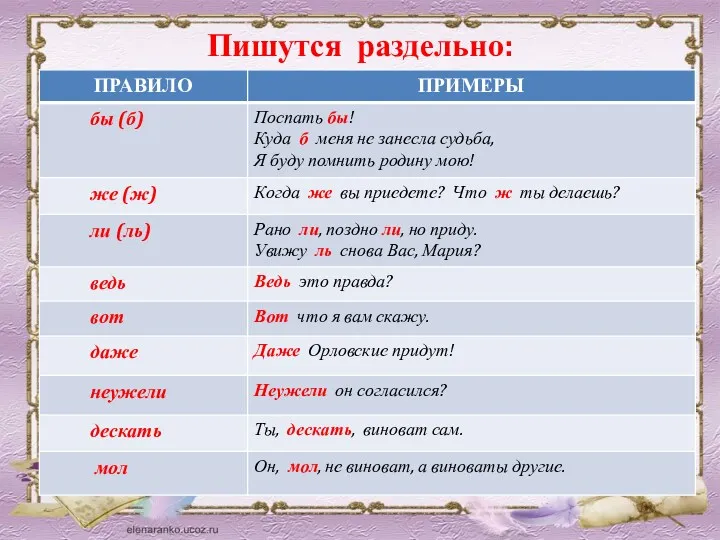 Пишутся раздельно: