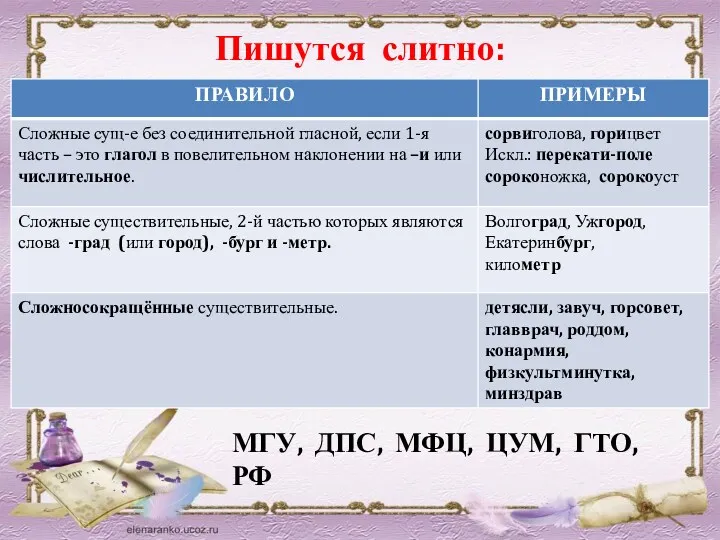 Пишутся слитно: МГУ, ДПС, МФЦ, ЦУМ, ГТО, РФ