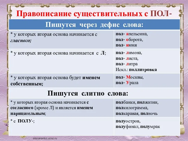 Правописание существительных с ПОЛ-