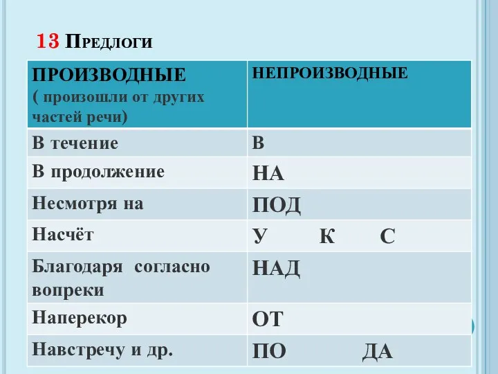 13 Предлоги