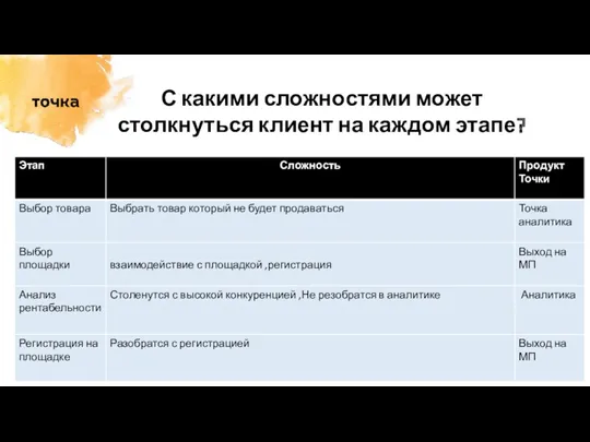 С какими сложностями может столкнуться клиент на каждом этапе?