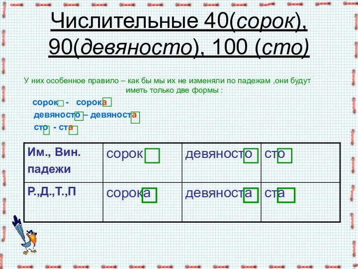 Числительные 40(сорок), 90(девяносто), 100 (сто) У них особенное правило –