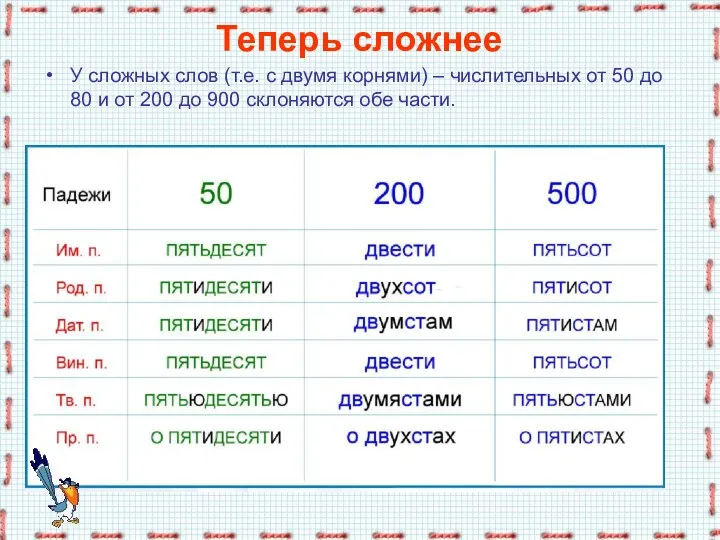 Теперь сложнее У сложных слов (т.е. с двумя корнями) –