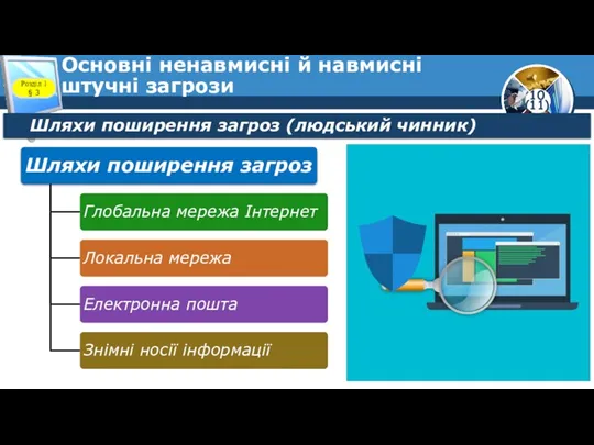 Основні ненавмисні й навмисні штучні загрози Розділ 1 § 3 Шляхи поширення загроз (людський чинник)