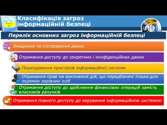 Класифікація загроз інформаційній безпеці Розділ 1 § 3 Перелік основних загроз інформаційній безпеці