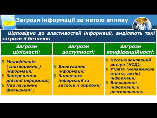 Загрози інформації за метою впливу Розділ 1 § 3 Відповідно